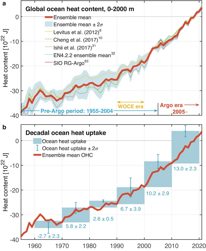 Accel_global_ocean_heat_accumulation.jpg