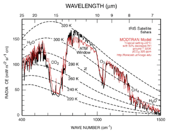 Actual_model_IR_spectrum_TOA_001.png