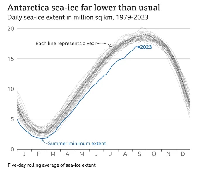 Antarctic_sea_ice_Sep2023_001.jpeg