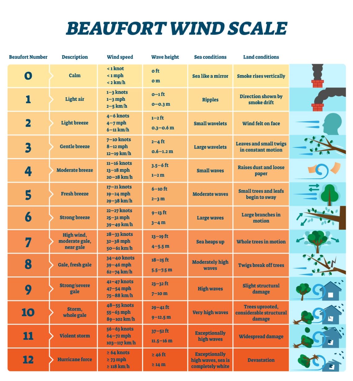 Beaufort-Wind-Scale-1422x1536_jpeg.jpg