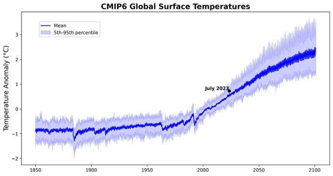 CMIP6_Global_Surface_Tempos_Jus_2023_.jpg