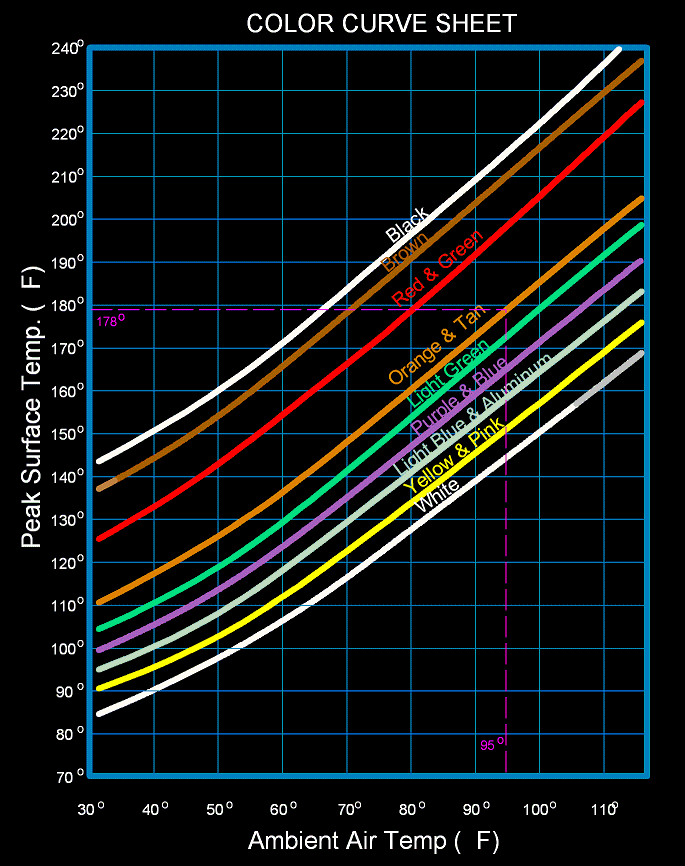 ColorCurveChart_001.gif