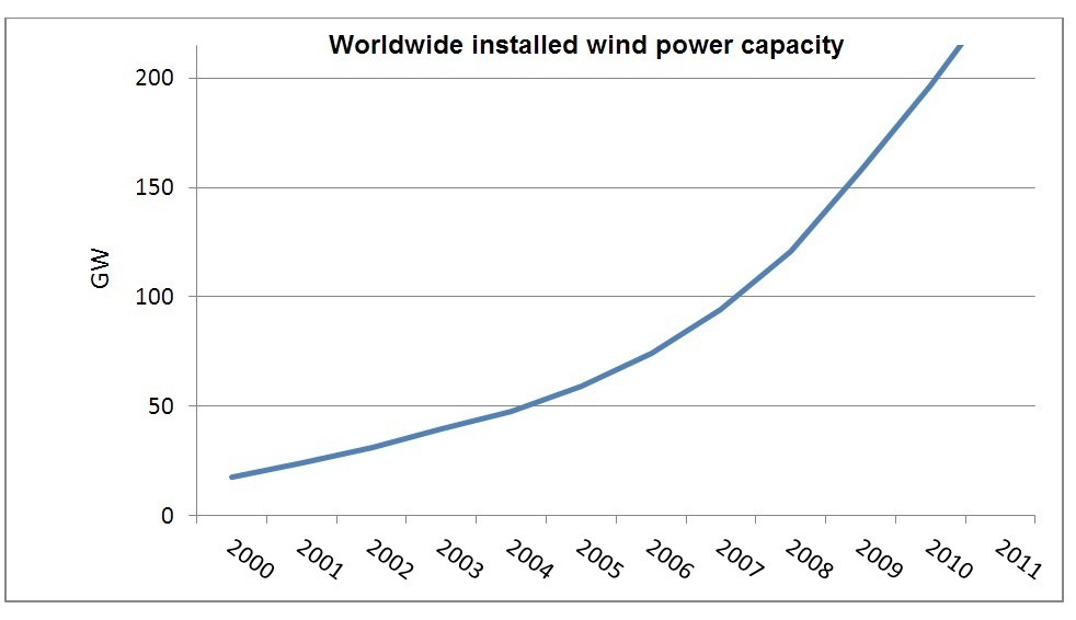 G1-Worldwide-installed-cap-graph.jpg