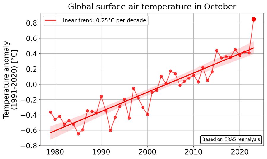 Global_surface_temp_for_Oct_2023.jpeg