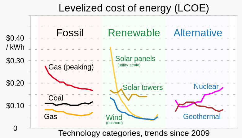 LCOE.png