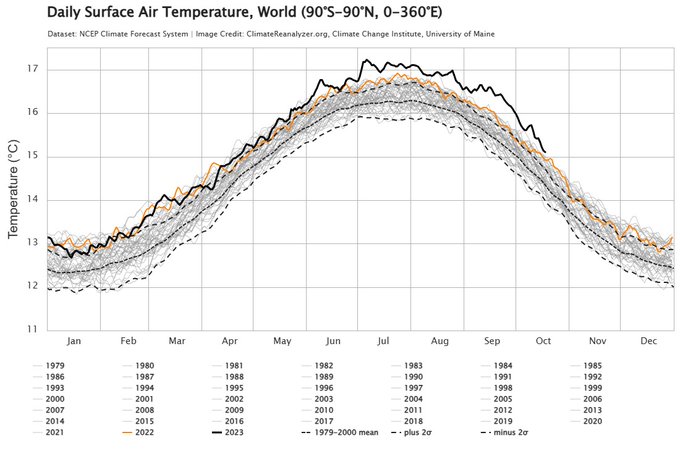 NCEP_temps_to_mid_Oct_2023.jpeg