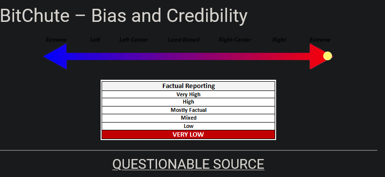 Screenshot_2024-07-01_at_00-54-55_BitChute_-_Bias_and_Credibility_-_Media_Bias_Fact_Check.png