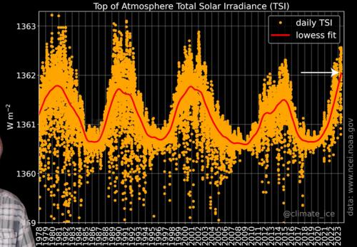 Solar_Cycle_40_year_high_in_2023.png