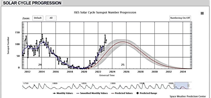 Solar_Cycles_23_and_25_to_end_Mar2023.jpeg