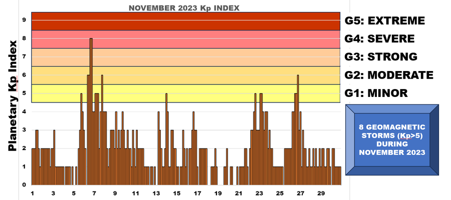 SolarstormsNov23.png
