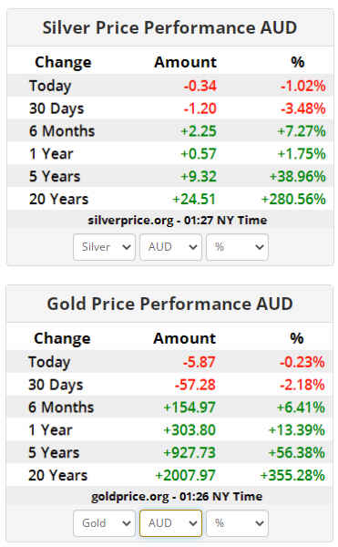 goldandsilver.jpg