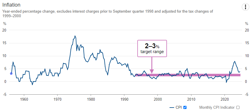 inflation.png