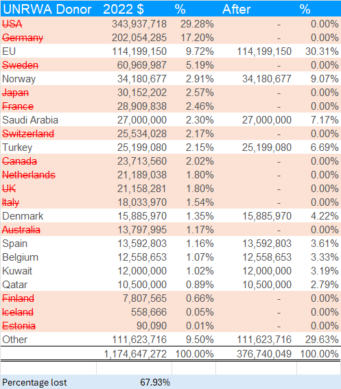 unrwa_fund.png