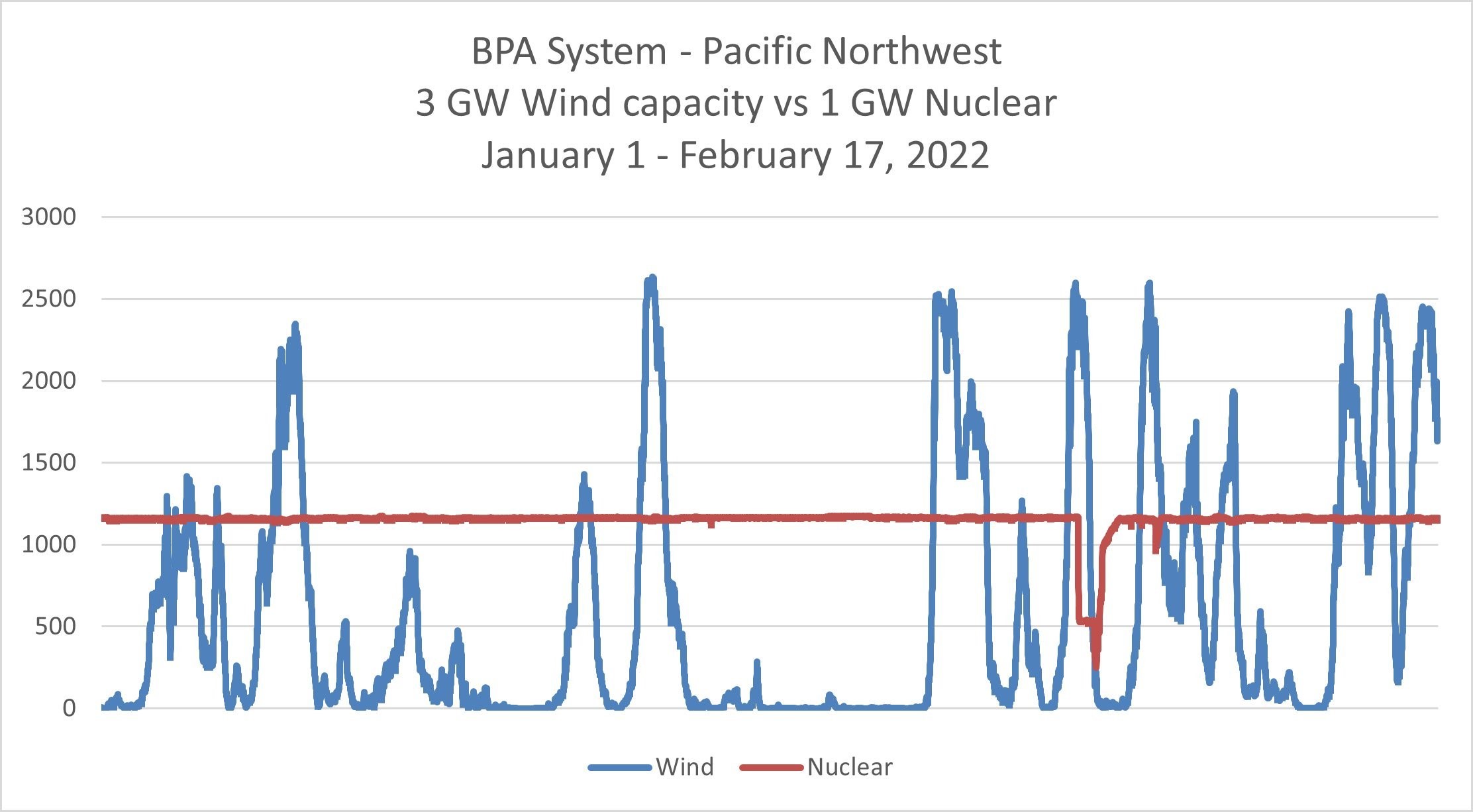 wind_vs_nuclear.jpeg