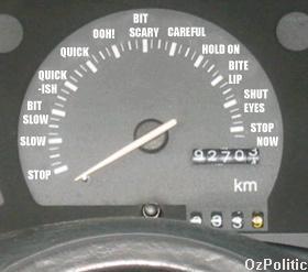 speedometer